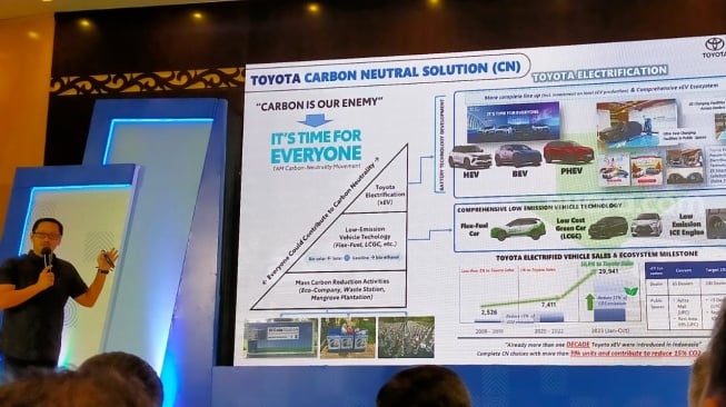 Astra Gelar Workshop Wartawan Industri 2023, Sektor Otomotif Serukan Netralitas Karbon dan juga juga Proyeksi Tahun Depan