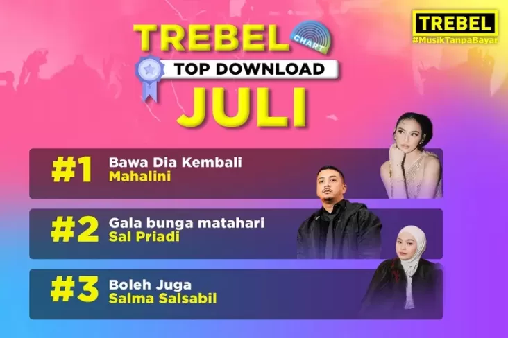 Sal Priadi Lawan Alumni Indonesian Idol, Siapa yang digunakan mana Menang? Cek Aplikasi komputer TREBEL Music