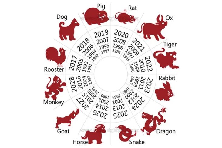 Viral! Organisasi Tolak Calon Karyawan lantaran Zodiak, yang dimaksud mana Lahir pada Tahun Anjing Dilarang Lamar